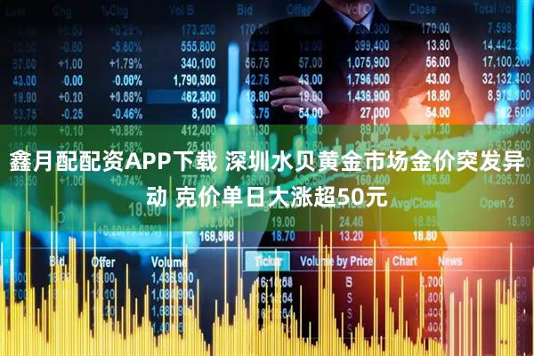 鑫月配配资APP下载 深圳水贝黄金市场金价突发异动 克价单日大涨超50元